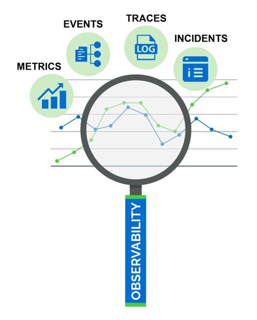 Maximizing Performance and Visibility